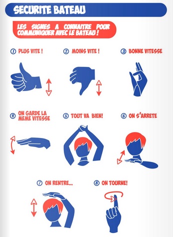 Photo des signes